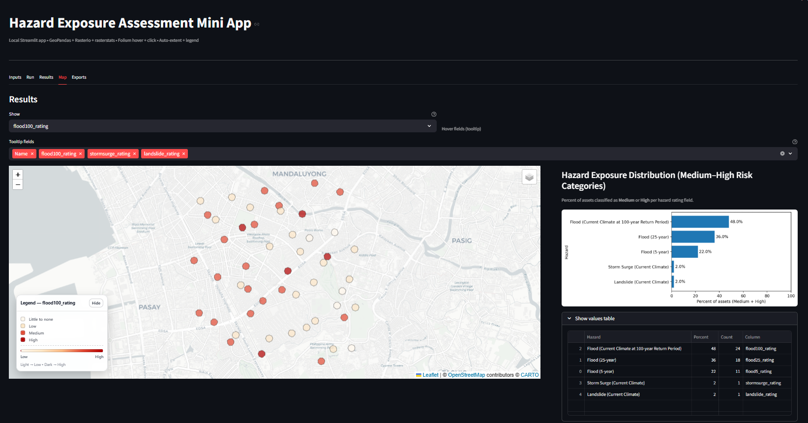 Hazard Exposure Dashboard cover