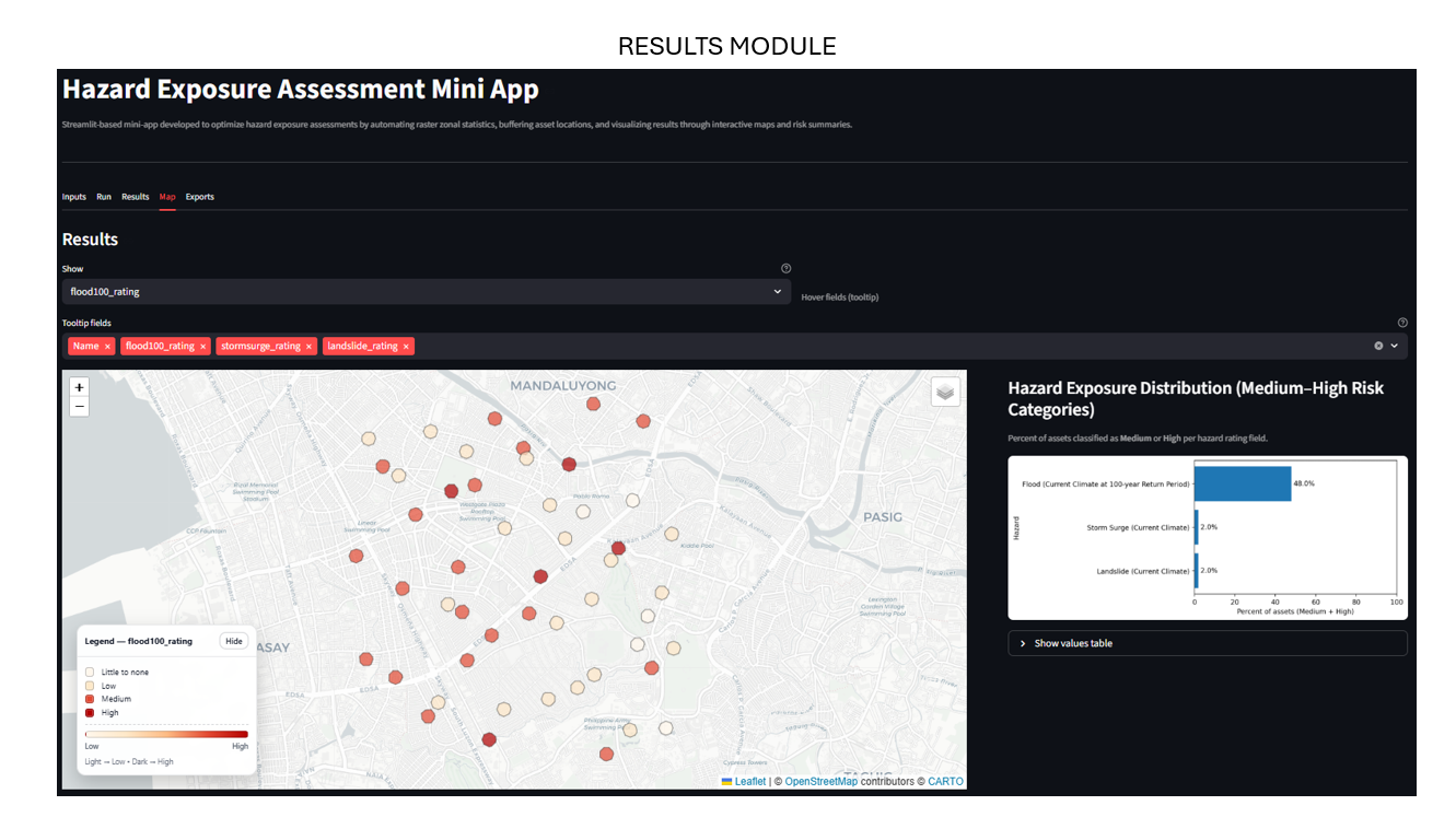 Dashboard Results module: portfolio summary maps and hazard exposure charts